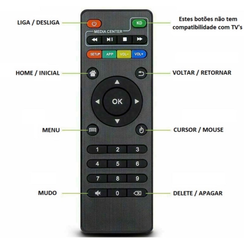 Controle Remoto Universal Para Tv Smart 4k Pro